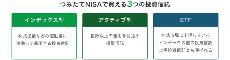 積み立てNISAと一般NISAの違い